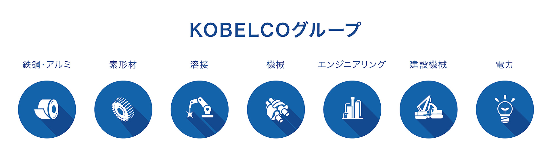 KOBELCOグループについて