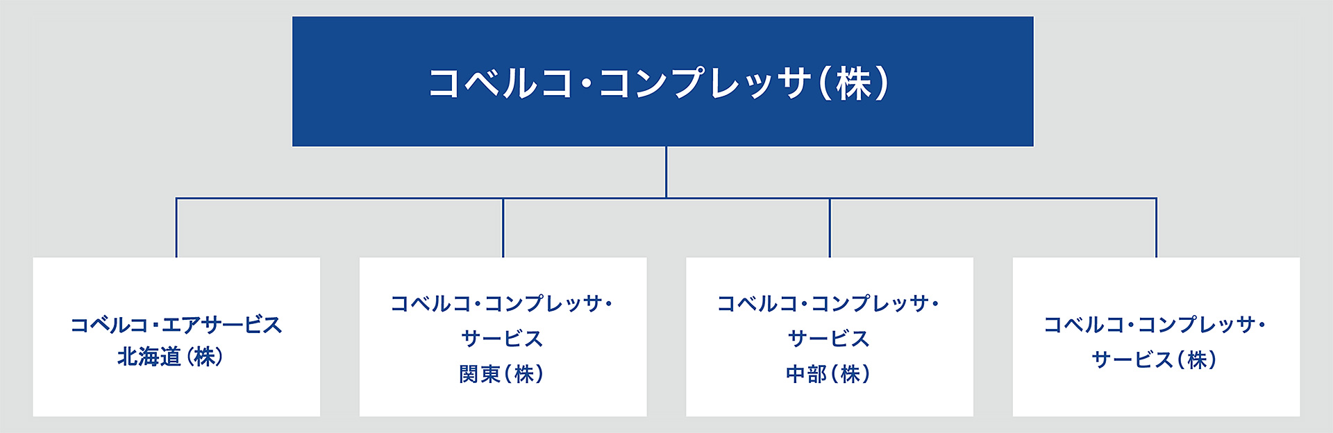 コベルコ・コンプレッサ(KCC)について