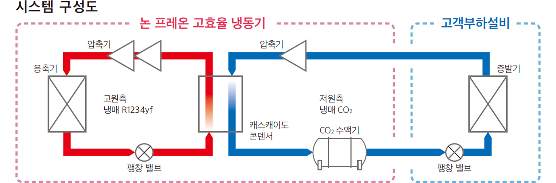 ZENE-X（R1234yf × CO₂）