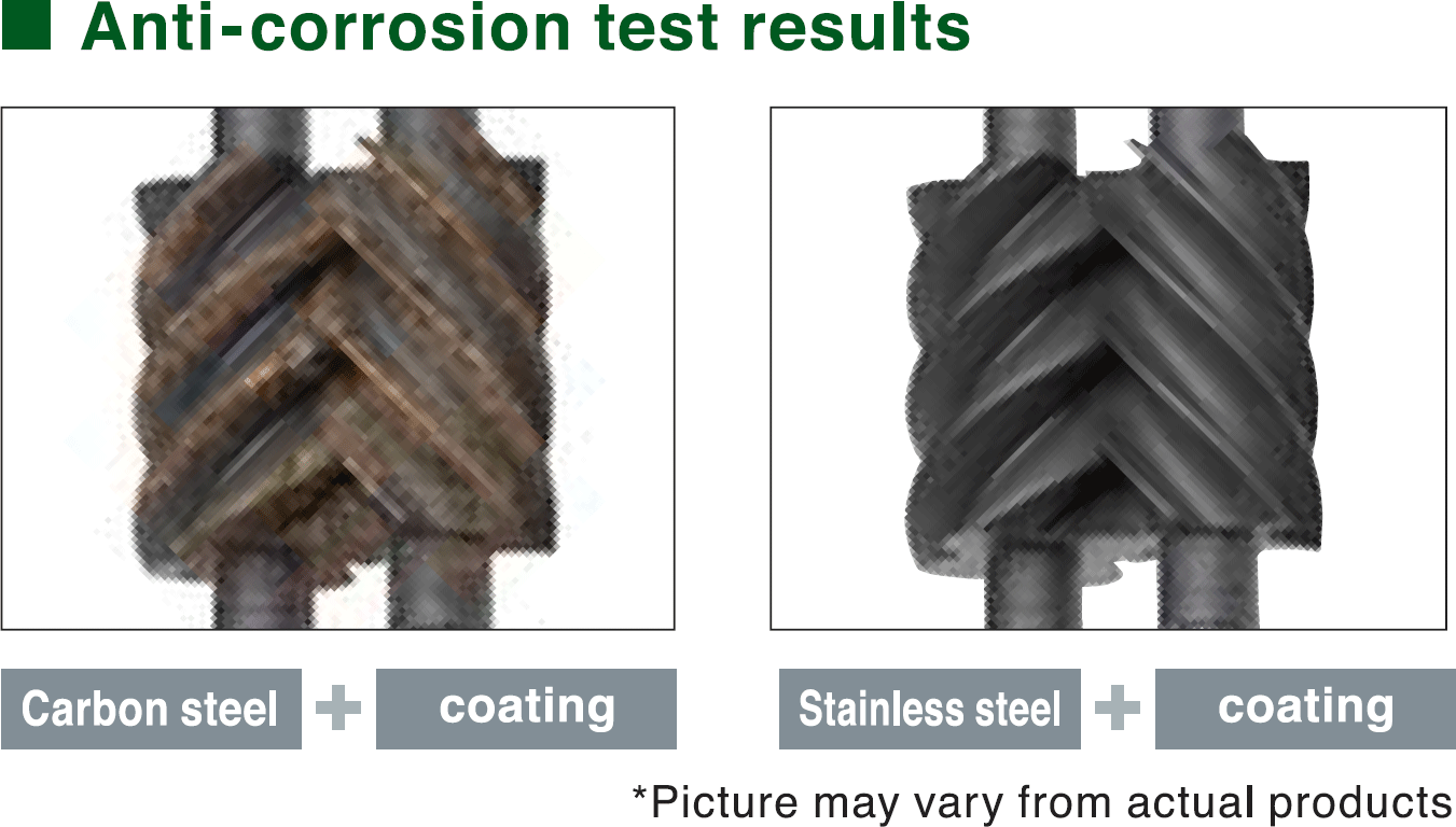 Anti-corrosion test results