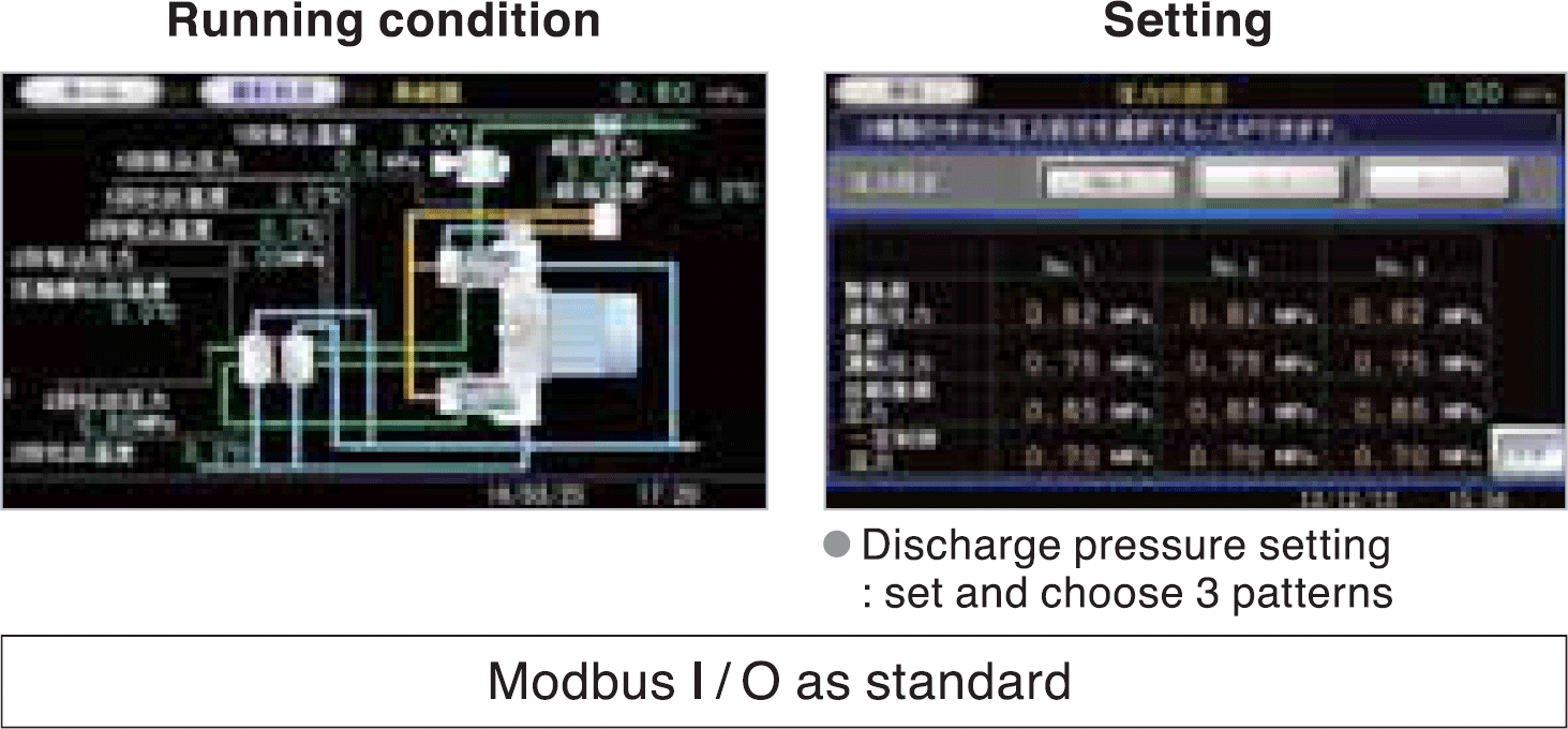 Modbus I/O as standard