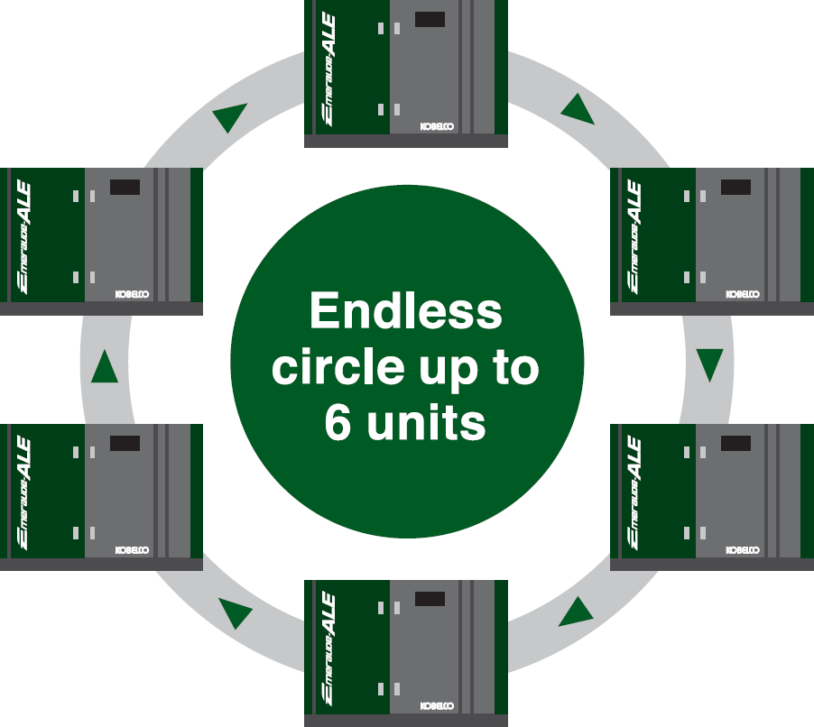 Endless circle up to 6 units