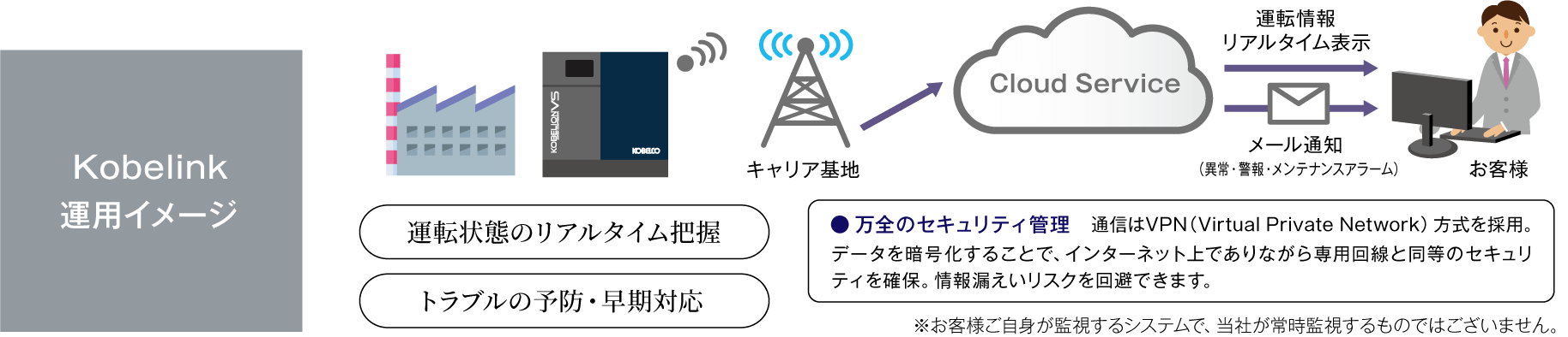 Kobelink運用イメージ画像