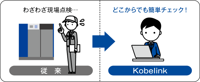 どこかられも簡単チェック!