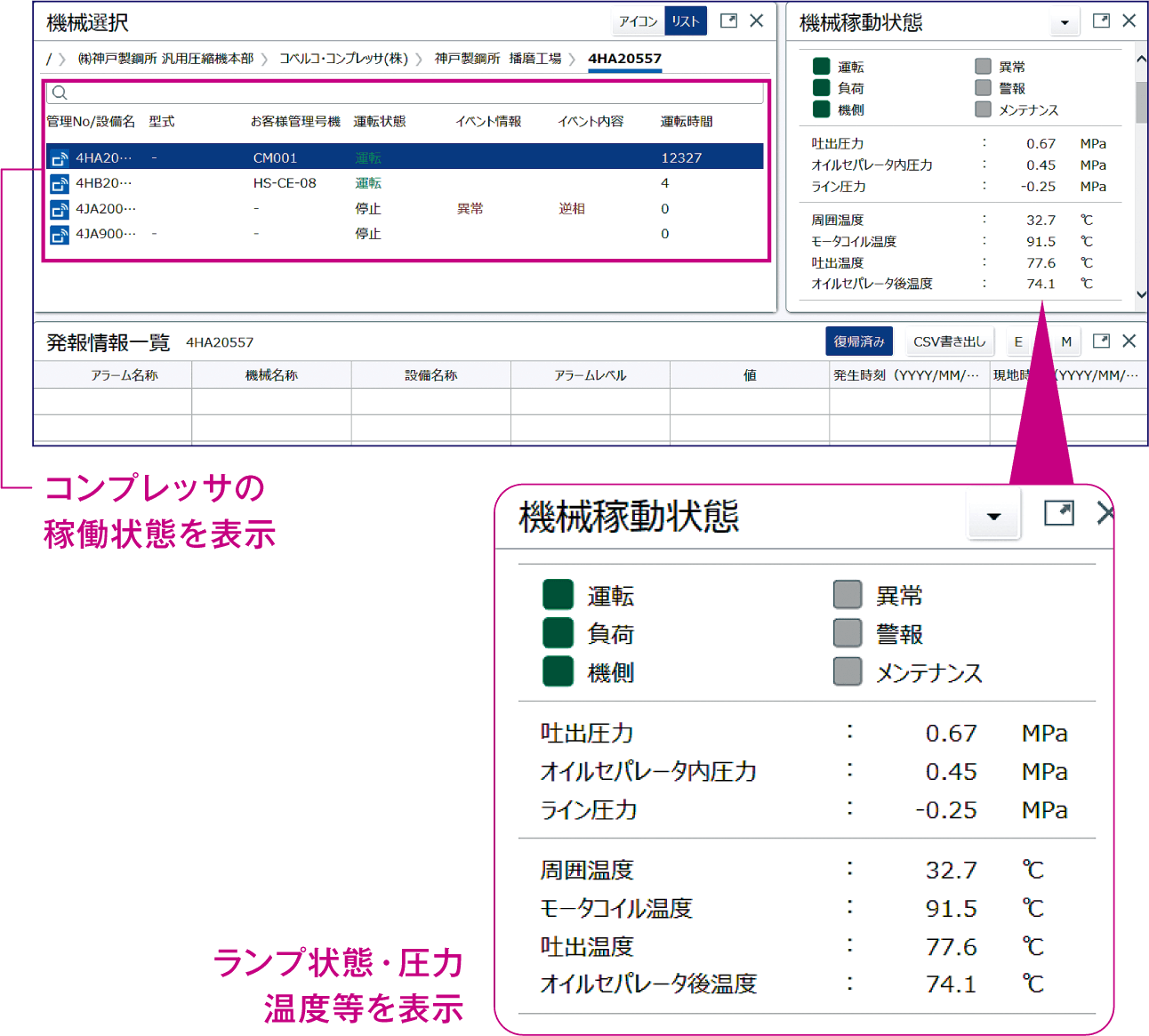 コンプレッサの稼働状態を表示/ランプ状態・圧力温度等を表示