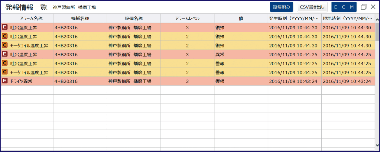 発報情報一覧表