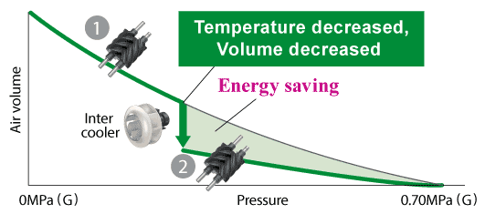 Emeraude FE | KOBELCO COMPRESSORS