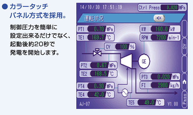 抜群の操作性