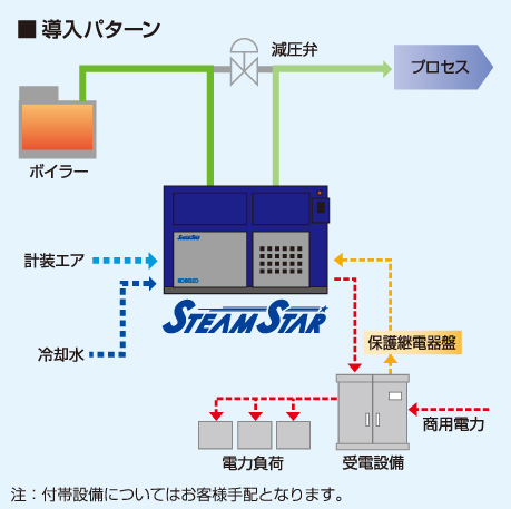 発電システム例