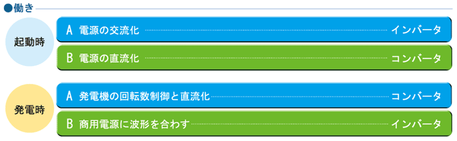 スチームスター働き