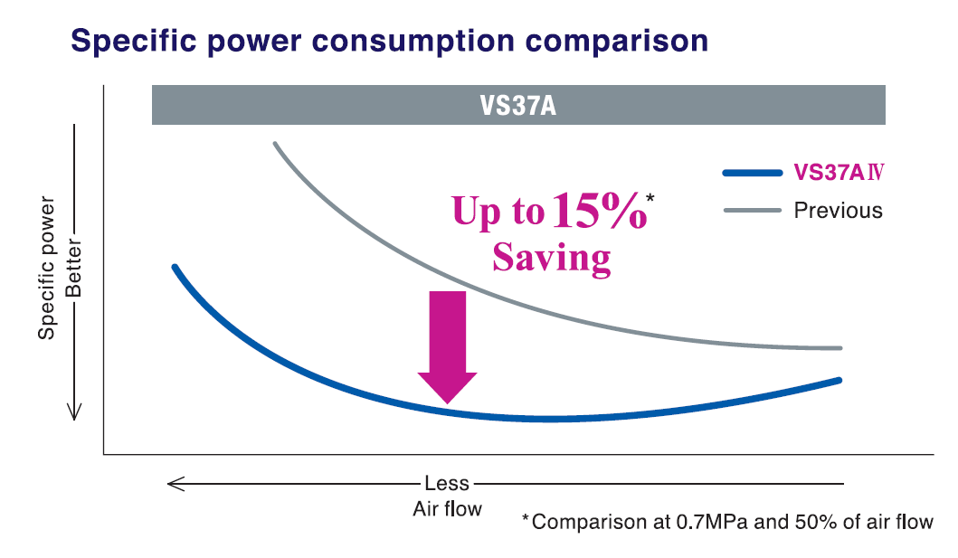 Ulitimate specific power consumption