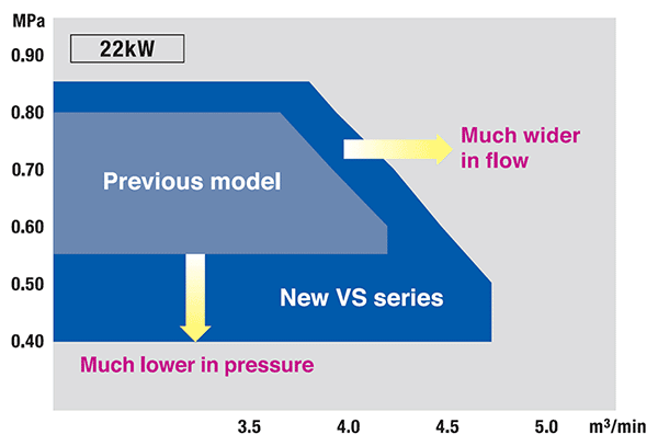 New Wide Range Control