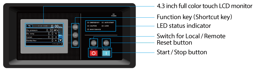 Full color touch monitor