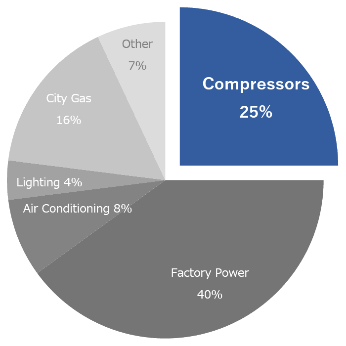 An example of electric power use at