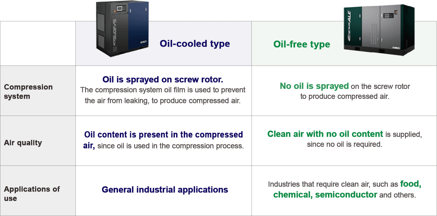 Comparison of compressors