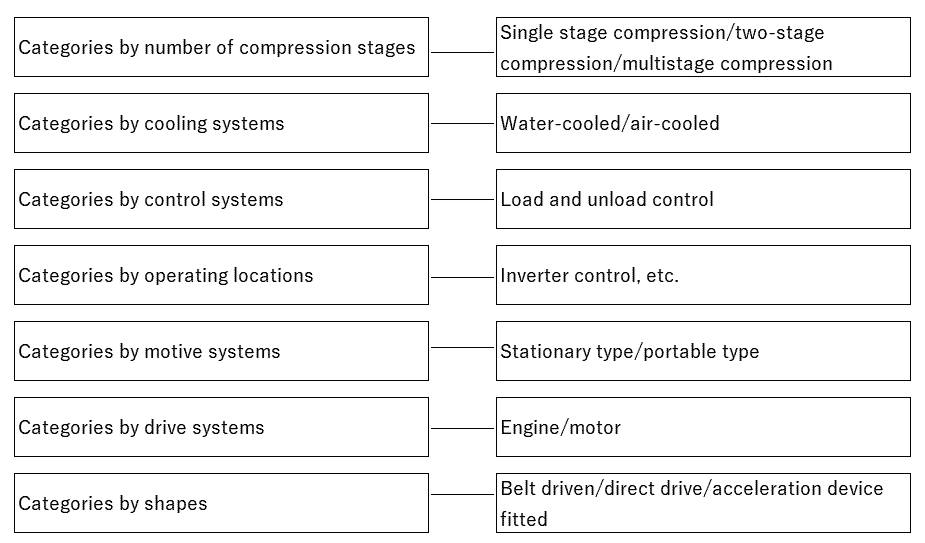 Other categories